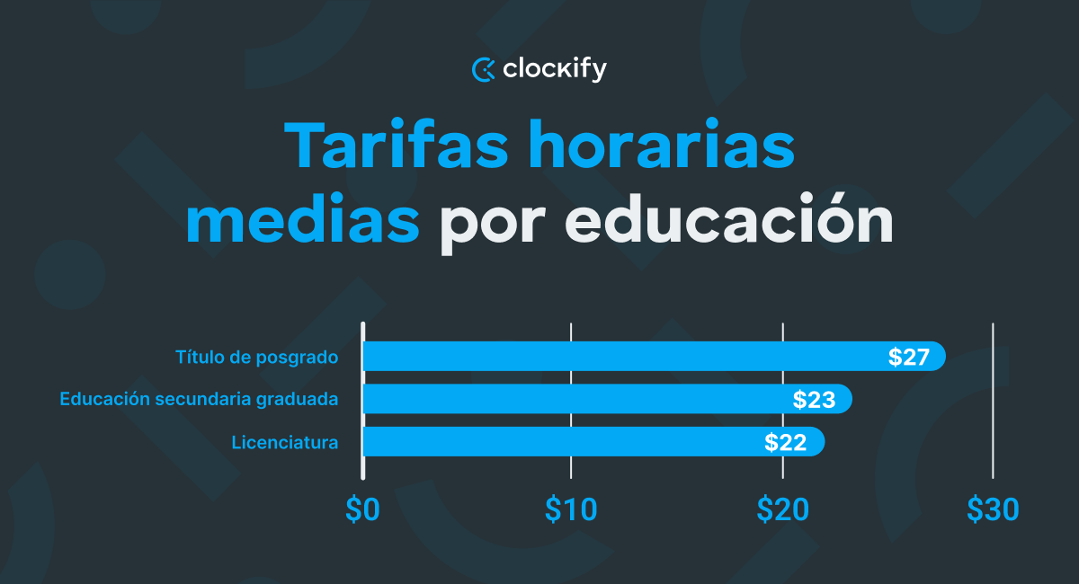 Tarifas horarias medias por educación - gráfico